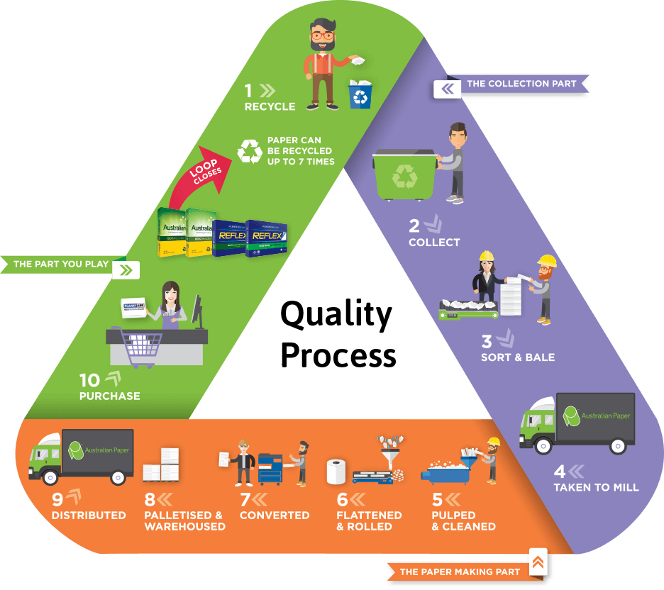 recycling-loop